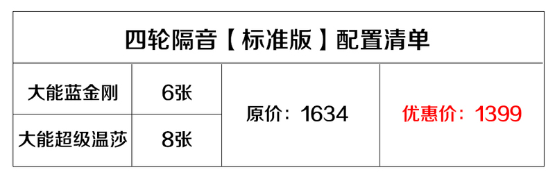 四轮隔音